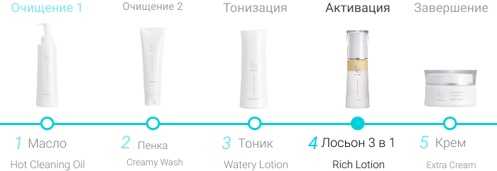 Плацентарный лосьон ультра 3 в 1 Rich Lotion